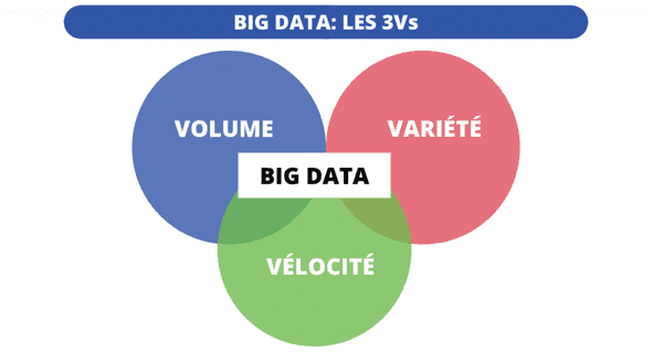 Les 3v du big data